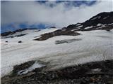 Baumbachspitze